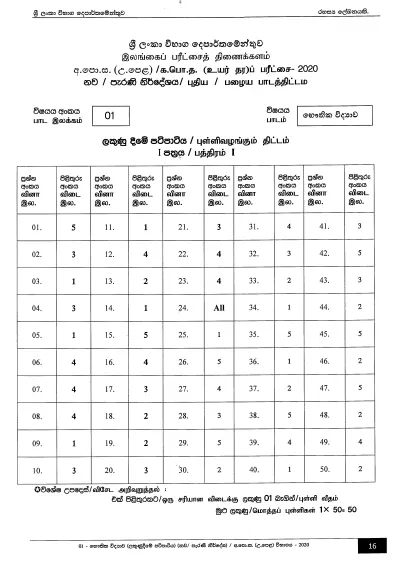 2020 A/L Physics Marking Scheme – Sinhala Medium