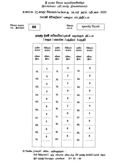 2020 A/L Geography Marking Scheme – Sinhala Medium