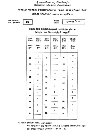 2020 A/L Geography Marking Scheme – Sinhala Medium