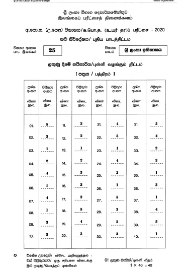2020 A/L History of Sri Lanka Marking Scheme – Sinhala Medium