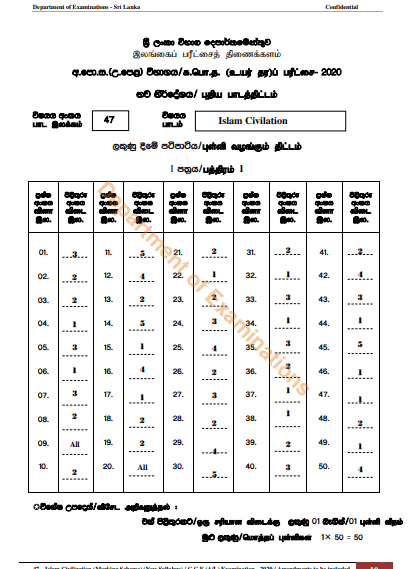 2020 A/L Islam Civilization Marking Scheme – English Medium