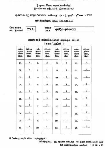 2020 A/L History of India Marking Scheme – Sinhala Medium