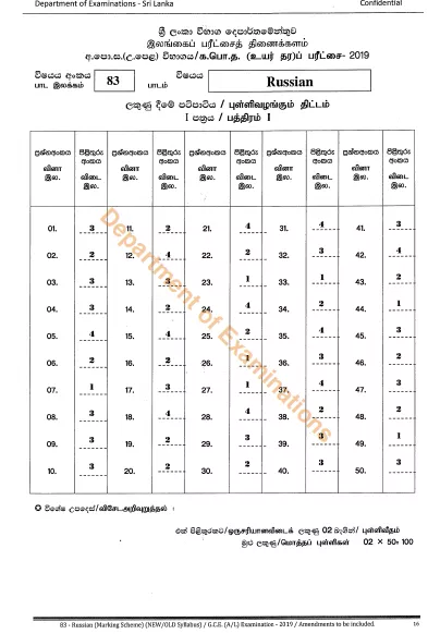 2020 A/L Russian Marking Scheme – English Medium