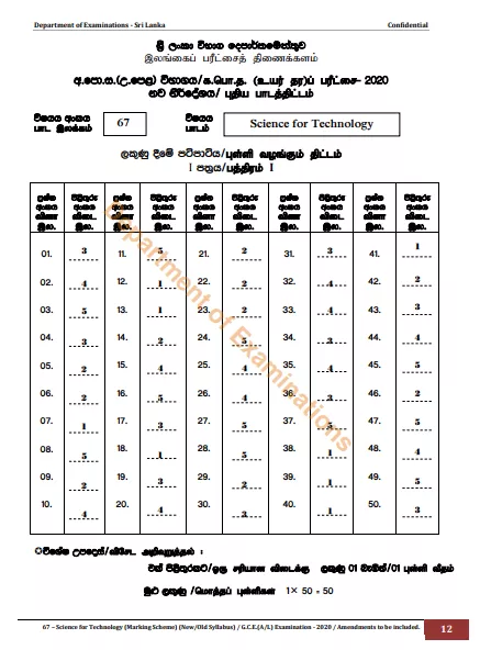 2020 A/L Science for Technology Marking Scheme – English Medium