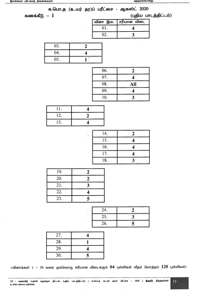2020 A/L Accounting Marking Scheme – Tamil Medium