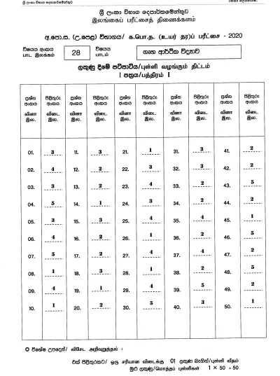 2020 A/L Home Economics Marking Scheme – Sinhala Medium
