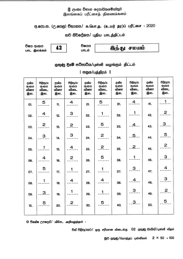 2020 A/L Hinduism Marking Scheme – Tamil Medium