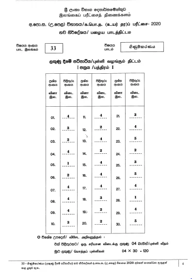 2020 A/L Accounting Marking Scheme – Sinhala Medium