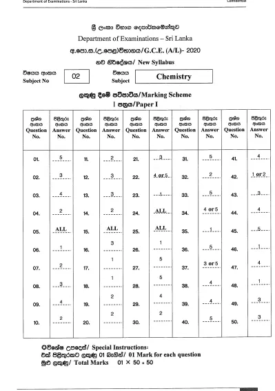 2020 A/L Chemistry Marking Scheme – English Medium