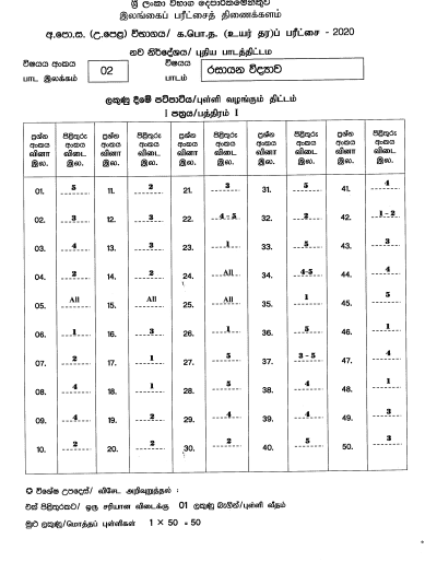 2020 A/L Chemistry Marking Scheme – Sinhala Medium