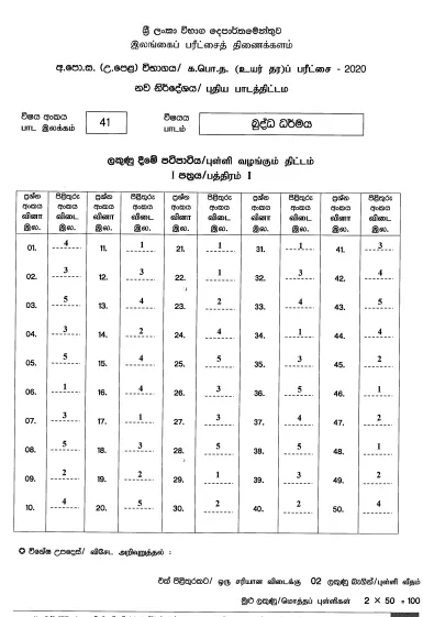 2020 A/L Buddhism Marking Scheme – Sinhala Medium