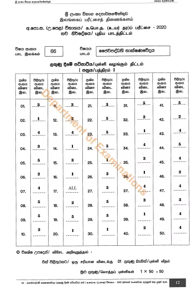 2020 A/L Bio Systems Technology Marking Scheme – Sinhala Medium