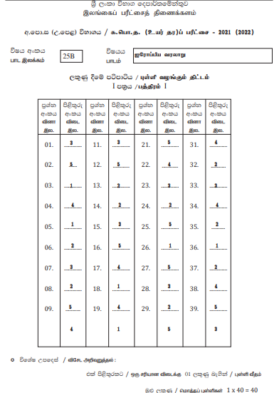 2020 AL History of Europe Marking Scheme – Tamil Medium