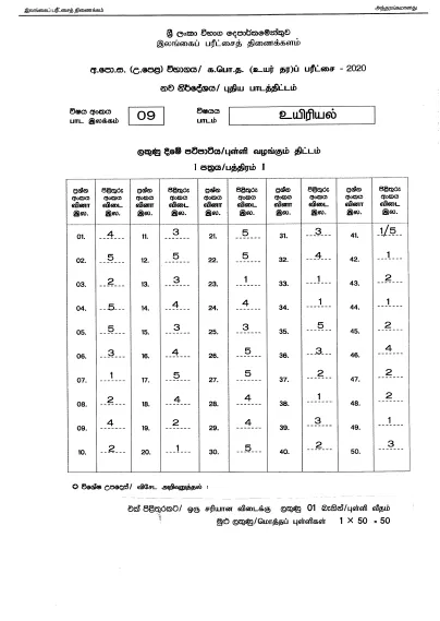2020 A/L Biology Marking Scheme – Tamil Medium