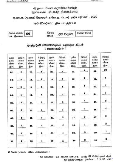 2020 A/L Biology Marking Scheme – Sinhala Medium