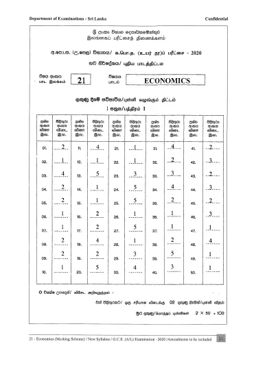 2020 A/L Economics Marking Scheme – English Medium