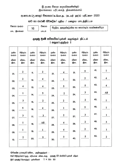 2020 A/L Electrical, Electronic and Information Technology Marking Scheme – Sinhala Medium