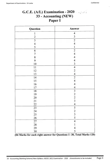 2020 A/L Accounting Marking Scheme – English Medium