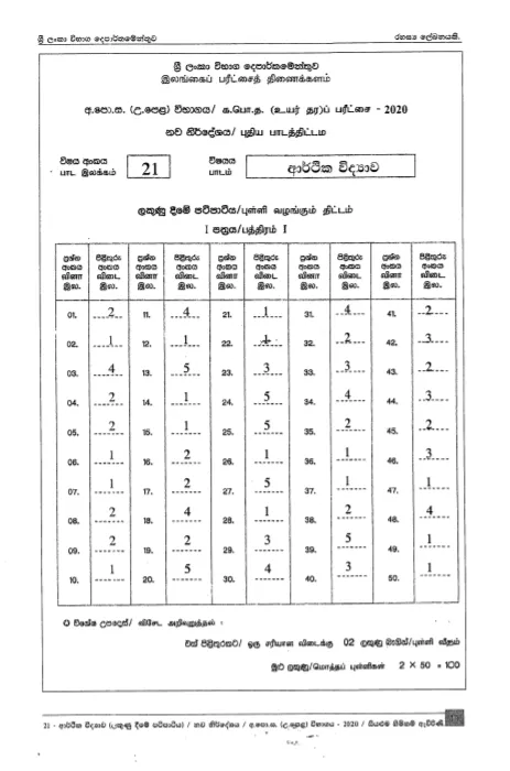 2020 A/L Economics Marking Scheme – Sinhala Medium
