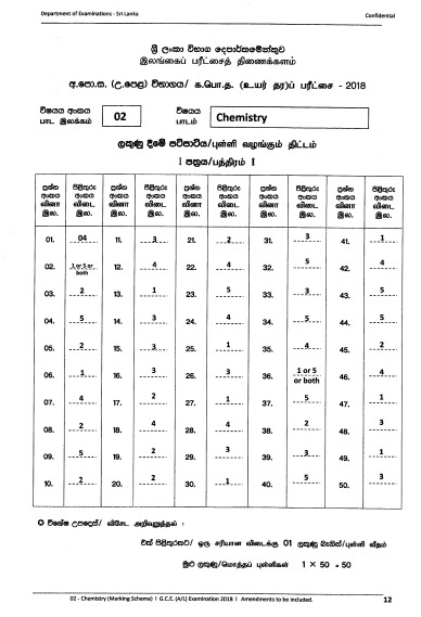 Official G.C.E. 2018 A/L Chemistry Answer Sheet English Medium PDF