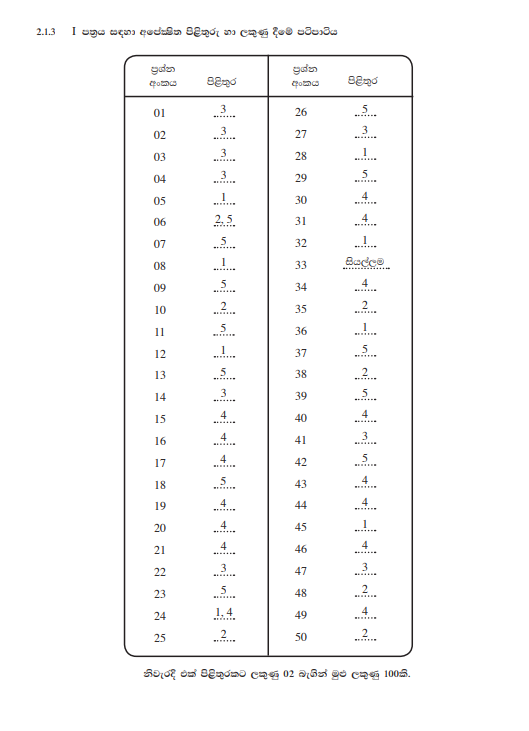 Official G.C.E. 2012 A/L Biology Answer Sheet Sinhala Medium PDF