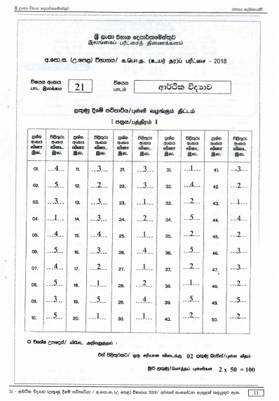 Official G.C.E. 2018 A/L Economics Answer Sheet Sinhala Medium PDF