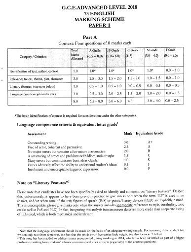 Official G.C.E. 2018 A/L General English Answer Sheet PDF