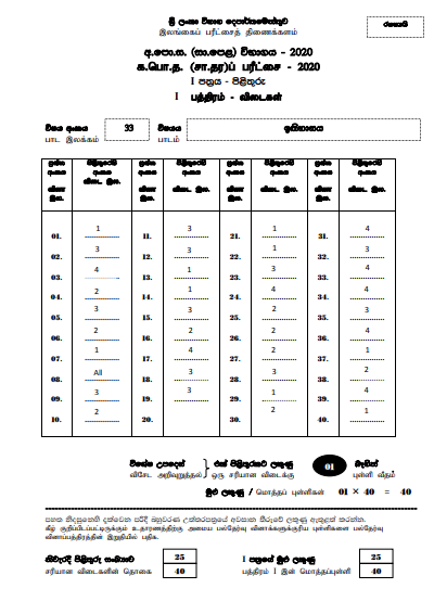2020 O/L History Marking Scheme | Sinhala Medium