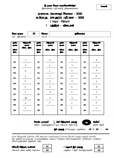 2020 O/L History Marking Scheme | Sinhala Medium