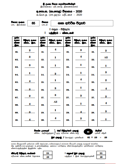 2020 O/L Home Economics Marking Scheme | Sinhala Medium