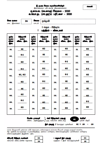 2020 O/L Islam Marking Scheme | Sinhala Medium