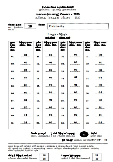 2020 O/L Christianity Marking Scheme | English Medium