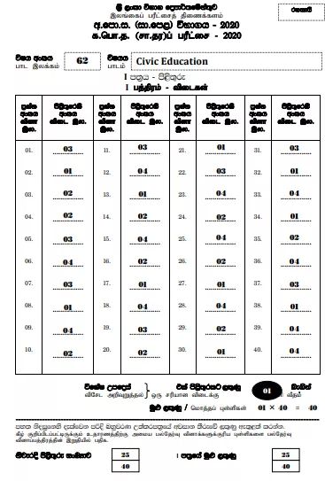 2020 O/L Civic Education Marking Scheme | English Medium