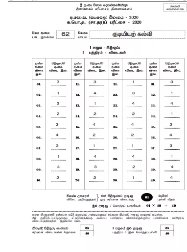 2020 O/L Civic Education Marking Scheme | Tamil Medium