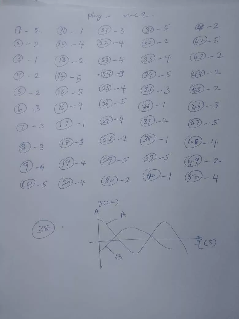 Sabaragamuwa Province Physics 3rd Term Test paper With Answers 2021- Grade 13