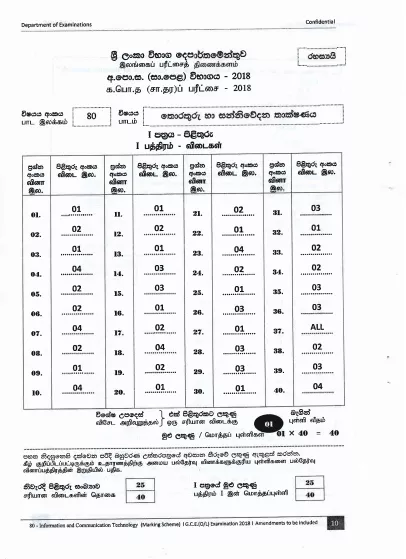 2018 O/L Information And Communication Technology Marking Scheme | English Medium