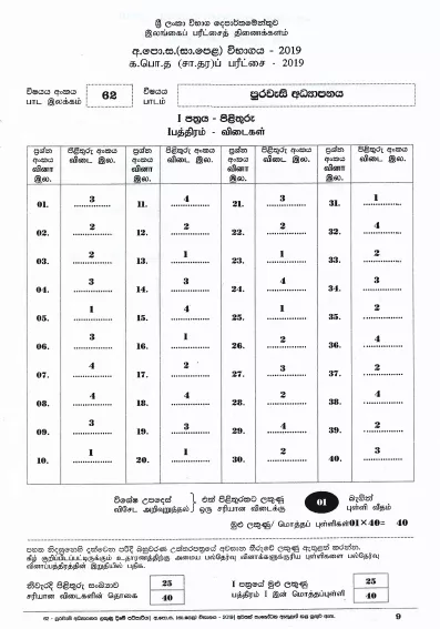 2019 O/L Civic Education Marking Scheme | Sinhala Medium