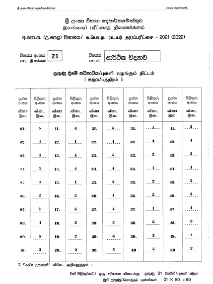 2021 A/L Economics Marking Scheme | Sinhala Medium