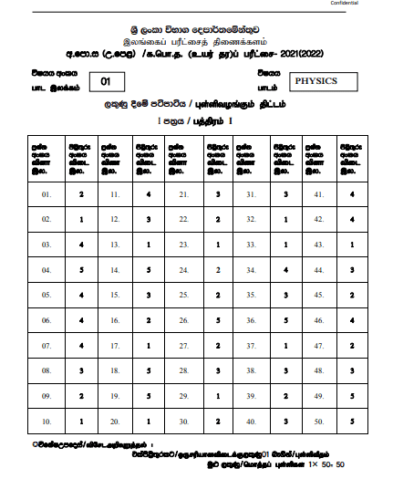 2021 A/L Physics Marking Scheme English Medium