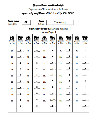 2021 A/L Chemistry Marking Scheme | English Medium