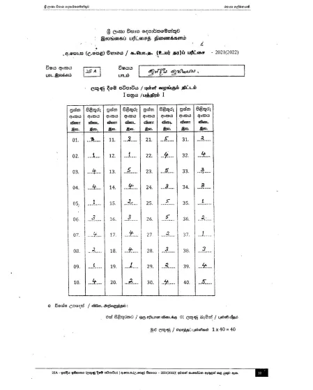 2021 A/L Indian History Marking Scheme | Sinhala Medium