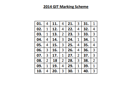 2014 A/L GIT Marking Scheme | English Medium