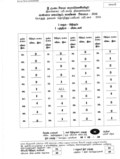 2016 A/L GIT Marking Scheme | Sinhala Medium