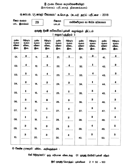 2018 A/L Media Marking Scheme Sinhala Medium