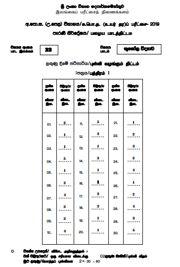 2019 A/L Geography Marking Scheme Sinhala Medium(Old Syllabus)