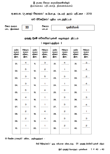2019 A/L Geography Marking Scheme Tamil Medium