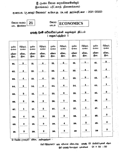 Official G.C.E. 2021 A/L Economics Answer Sheet English Medium PDF