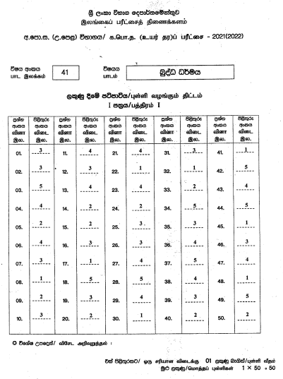 2021 A/L  Buddhism Marking Scheme Sinhala Medium