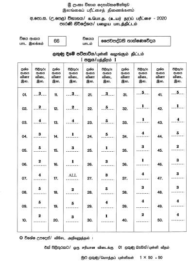 2020 A/L BST Marking Scheme Sinhala Medium(Old Syllabus)