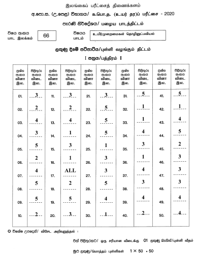 2020 A/L BST Marking Scheme Tamil Medium(Old Syllabus)